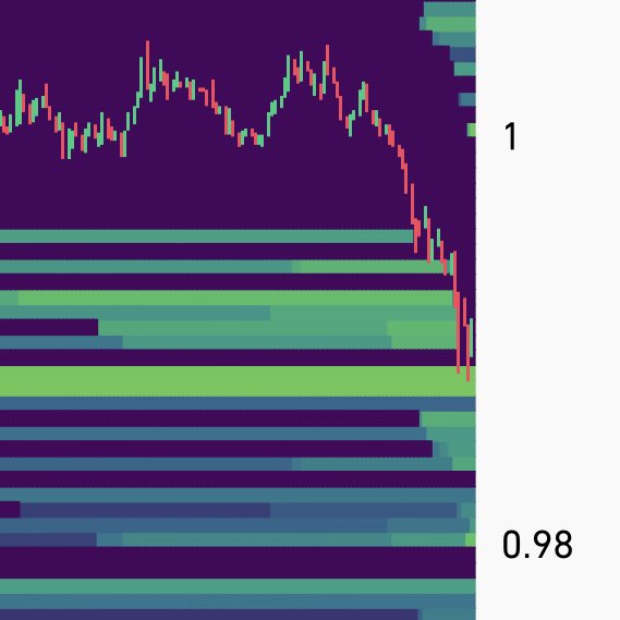cryptGRK's tweet photo. #XRP $XRP #リップル

ショートポジション利確成功✌️
3700XRPで約5千円獲得したわ

あまり欲深にならずに確実なところで確定よ

これだとランチ代に消えてしまうので
もっと原資増やそうかしら

#仮想通貨
#暗号資産 https://t.co/fH1IqugY55