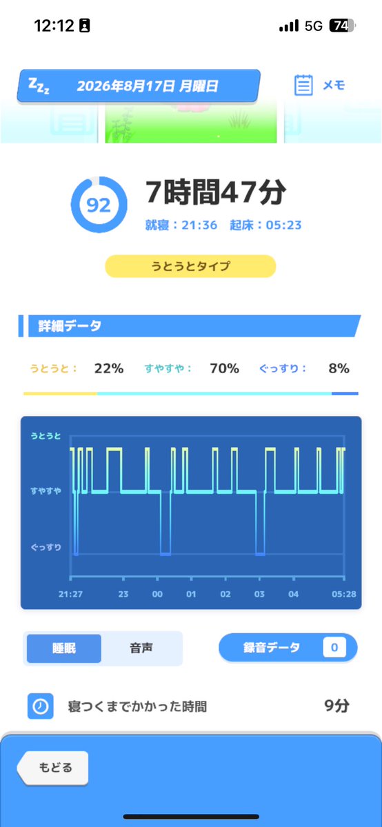 substitute_D's tweet photo. くろこさんが最終1位取る夢見た
浅い睡眠だと現実と幻の中間みたいな夢を見がちなので、今日は睡眠の質が悪い https://t.co/Xr4Qw0ZejX