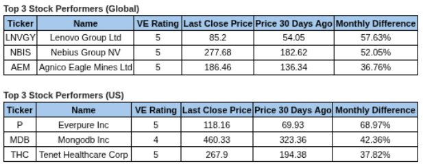 valuEngine's tweet photo. Weekly Market Recap – Week Ending Aug 14, 2026   https://t.co/mtmIqpRpyb for full post  
Major Market and Sector performance reviewed for the week through Index and Sector ETFs. Discussion on expansion of the buffered/defined outcome and covered call,options-income ETF markets. https://t.co/gwVKBMrszY