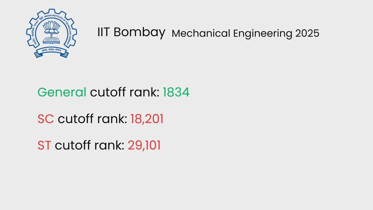 Warlock_mohit's tweet photo. Reservation in IITs 

This country is so doomed 💔 https://t.co/biCBDrxOOY