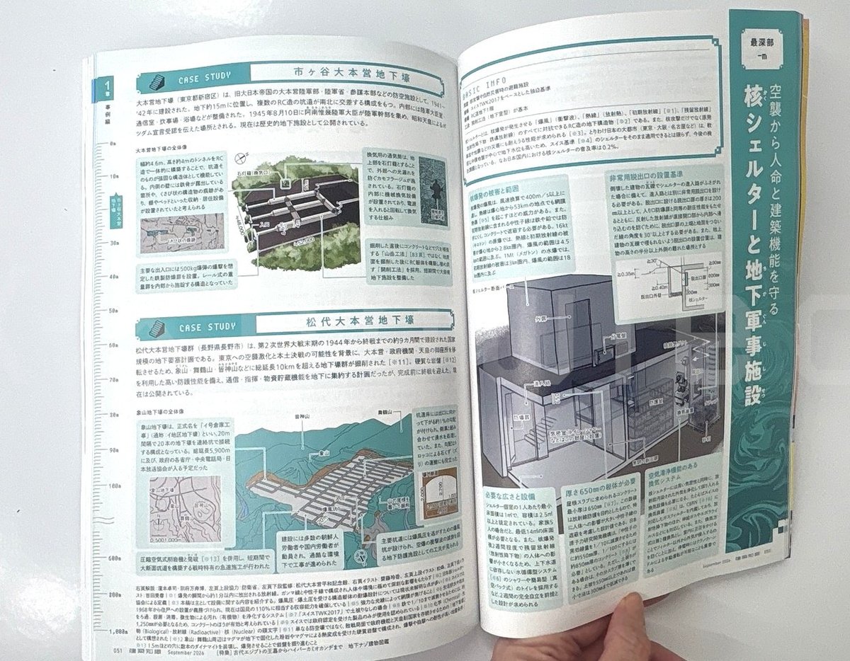 xk_kenchi's tweet photo. 8/20発売の『建築知識2026年9月号』は足元に広がる巨大空間や構造、地盤改良技術の高さ、歴史や防災対策を基礎から網羅した「地下ナゾ建物図鑑」特集です!
東京スカイツリーの地下、外郭放水路、梅田地下街、温泉掘削、核シェルター、古代エジプトの王墓、ハイパーカミオカンデなど多様な事例を解説! https://t.co/KSdvIvzGIx