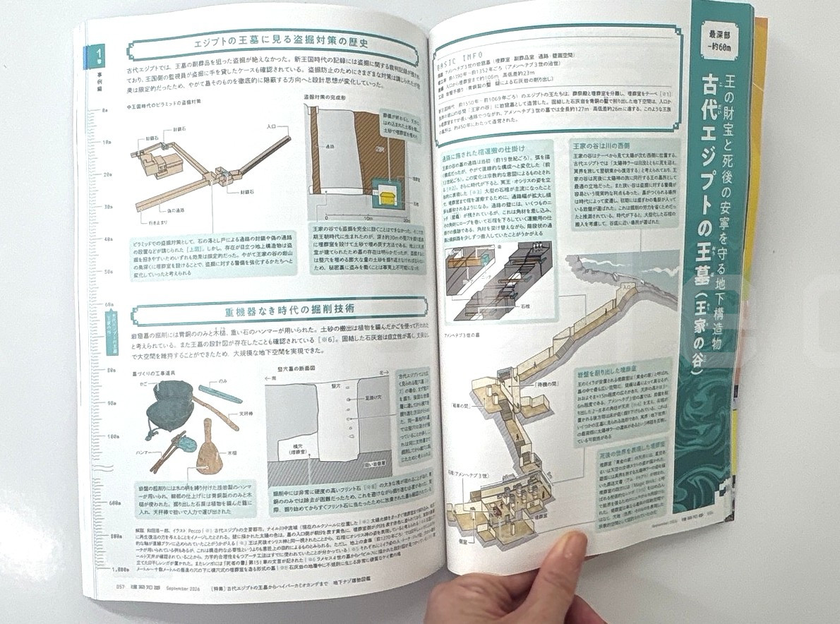 xk_kenchi's tweet photo. 8/20発売の『建築知識2026年9月号』は足元に広がる巨大空間や構造、地盤改良技術の高さ、歴史や防災対策を基礎から網羅した「地下ナゾ建物図鑑」特集です!
東京スカイツリーの地下、外郭放水路、梅田地下街、温泉掘削、核シェルター、古代エジプトの王墓、ハイパーカミオカンデなど多様な事例を解説! https://t.co/KSdvIvzGIx
