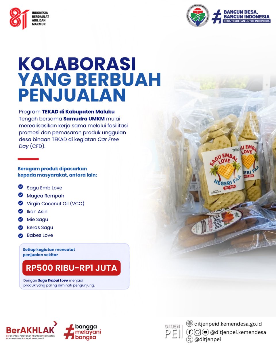 DitjenPEI's tweet photo. #TEKAD Kolaborasi Program Transformasi Ekonomi Kampung Terpadu (TEKAD) Kabupaten Maluku Tengah dan Samudra UMKM mulai menunjukkan hasil nyata. Produk unggulan desa binaan TEKAD kini hadir di Car Free Day (CFD), mempertemukan produk lokal dengan masyarakat sebagai calon konsumen. https://t.co/MFZZN1EB6S