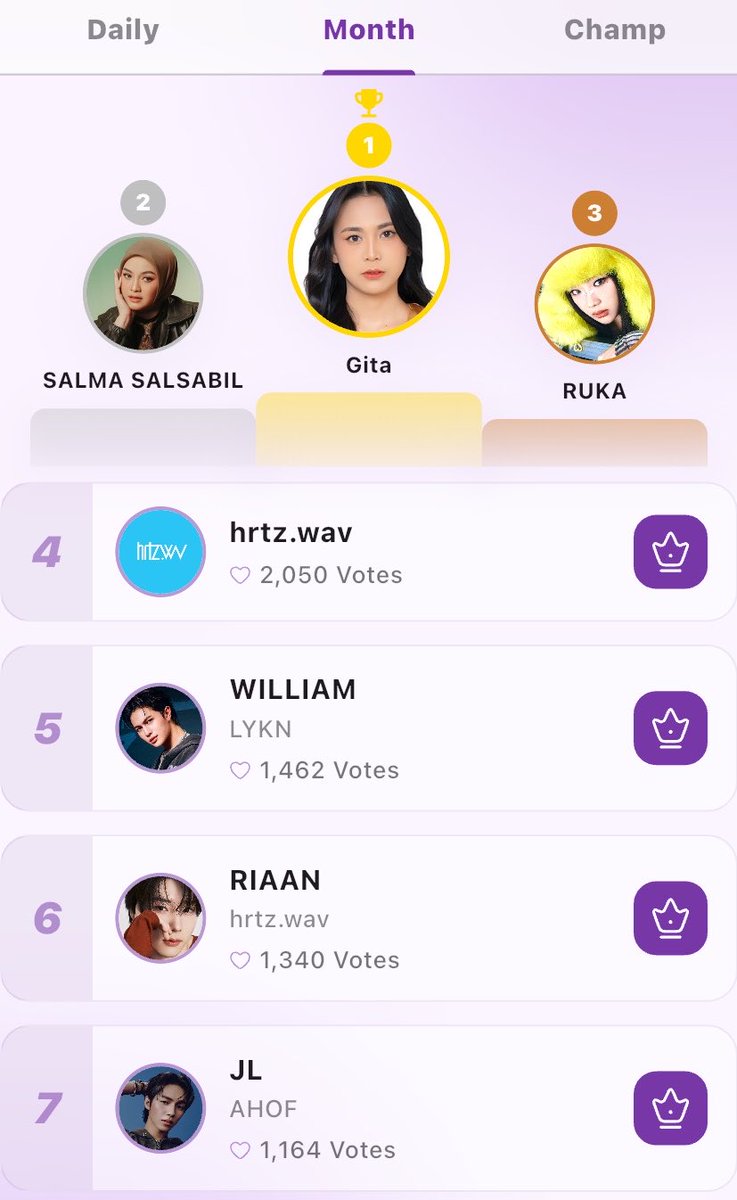 queeri_official's tweet photo. CURRENT RANK / 🚨 D-10 🚨
⭐ August Top Star ⭐
End: 08/28 at 6 PM (GMT+7) 

1️⃣ #GITA #JKT48
2️⃣ #SalmaSalsabil
3️⃣ #RUKA #BABYMONSTER
4️⃣ #HRTZWAV
5️⃣ #Williamjkp #LYKN
6️⃣ #RIAAN #HRTZWAV
7️⃣ #JL #AHOF

#Queeri #Queeri_Vote https://t.co/B8aTc8gi1r
