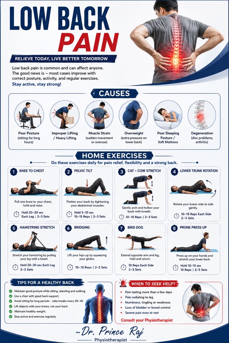 drprincerathore's tweet photo. Low back pain can disrupt daily life, but with proper understanding and simple exercises, you can stay active and pain-free. 🧘‍♂️💪

~ Dr. Prince Raj
Physiotherapist

#LowBackPain #BackPainRelief #Physiotherapy #PostureCorrection #LumbarPain #Wellness #HealthyLifestyle https://t.co/BGGxRsmq0i