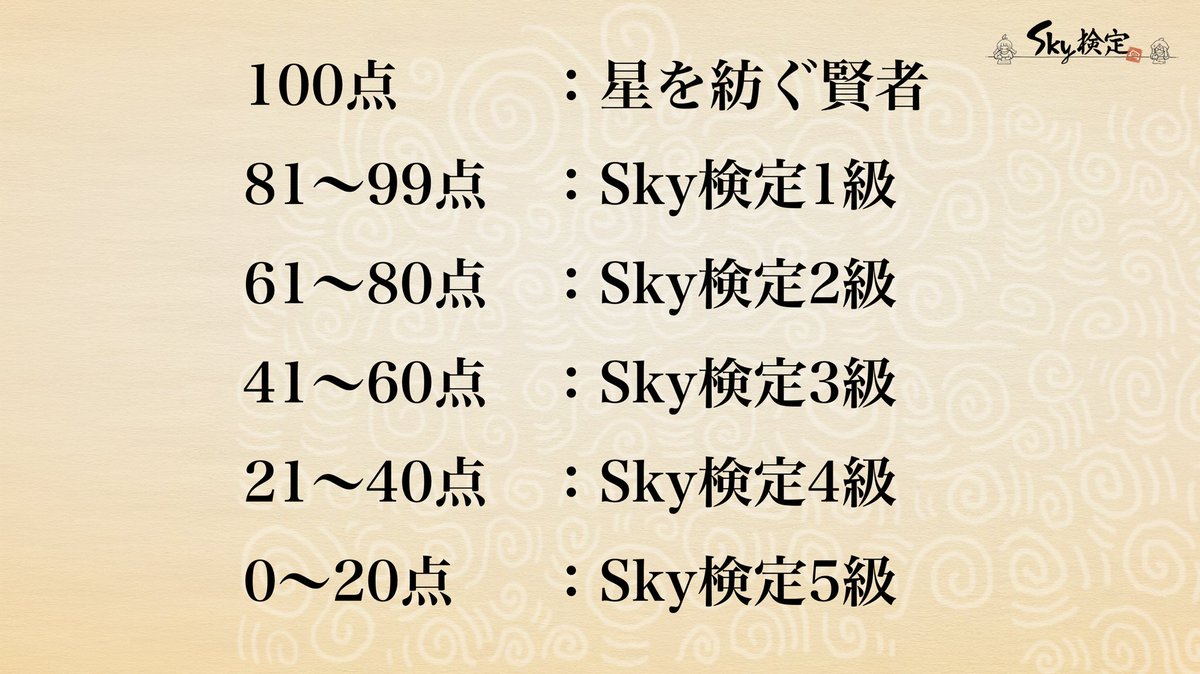 thatskygameJP's tweet photo. ／
📢 第二回 全国統一 Sky検定
　　正解発表！！
＼

昨年よりパワーアップして帰ってきたSky検定！
皆さん、心の準備はいいですか？
一緒に答え合わせをしましょう✨
（1問正解で5点！）
🔸100点          星を紡ぐ賢者
🔸81点～99点 Sky検定1級
🔸61点～80点 Sky検定2級
🔸41点～60点 Sky検定3級
🔸21点～40点 Sky検定4級
🔸0点～20点   Sky検定5級

あなたは何級でしたか？
検定証書にSky検定レベルとニックネームを書き込んで、
「#Sky検定」をつけてシェアしてください🌟

皆さんの結果を楽しみにしています👀

※まだSky検定をやっていない星の子どもの皆さんも、ぜひやってみてから答え合わせをしましょう！
👉 https://t.co/dsSKFM0SDC

#SkyArtFest #Sky星を紡ぐ子どもたち