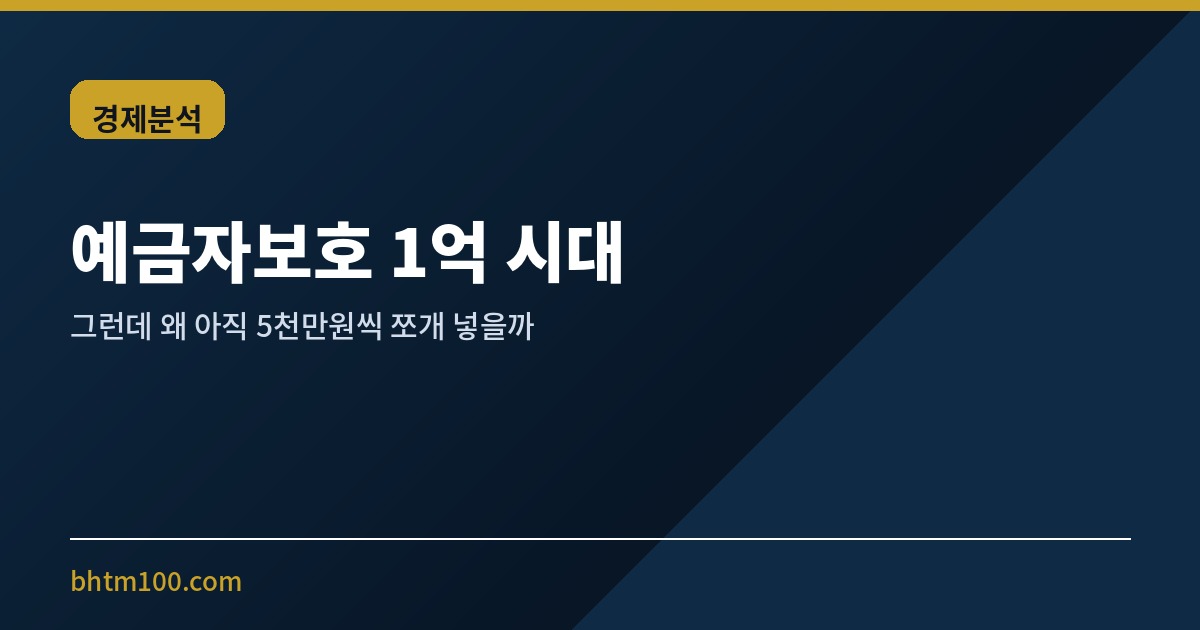 ladisiong's tweet photo. 예금자보호 1억인데 아직도 5천만원씩 쪼개 넣는 데는 이유가 있음

· 1억은 원금+이자 합산
· 지점 아니라 금융회사 단위 합산
· 대출 있으면 상계 후 보호
· CMA는 종금형만 보호

꽉 채우면 이자만큼 보호 밖으로 나감 https://t.co/C28FTtnlyA