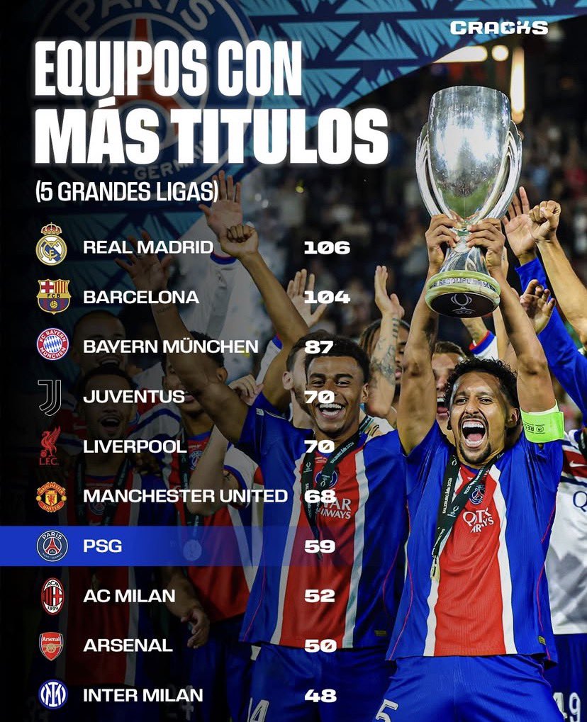 Cheeli2x's tweet photo. @hamzou_b @Springer_diez @Ibou_Uchiwa Voilà ton psg loin en bas DES GRANDS CLUBS EUROPÉENS https://t.co/qt7uvziu3b
