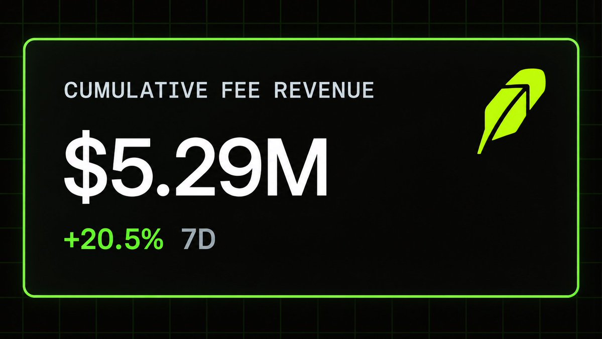 RobinHubHB's tweet photo. 🚨 Robinhood Chain hits $5.29M in cumulative fee revenue in just over a month since launch. https://t.co/VR3CABHngC