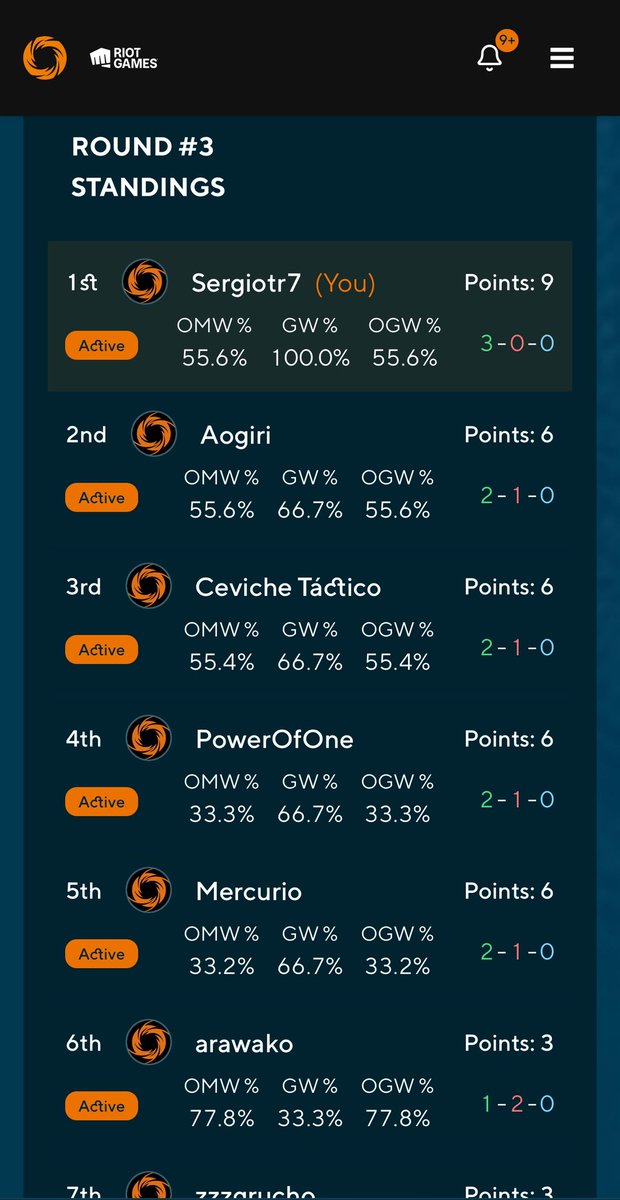sergiotr7's tweet photo. Today was a day to play Riftbound and went 3-0 with new Yordle deck, Kennen!

MU⬇️
1. Nasus - W
2. Mel - W
3. Misfortune/Aurora - W

Teemo fan playing a new Yordle deck. Amazing gameplay, made me remember to Ezreal with Called Shot. https://t.co/d5WGhfvuU2