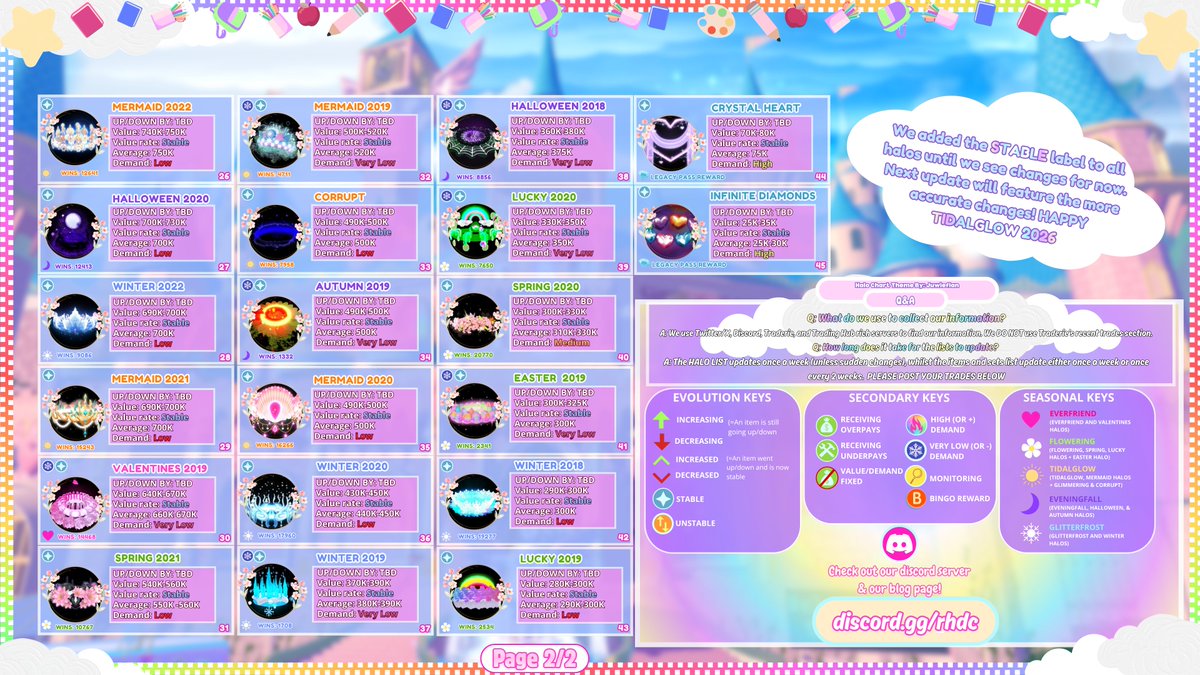 SeizariRH's tweet photo. Royale high Halo Value List (Unofficial) August 17th, 2026     

It's been quite some time but were locked in, fashion contest releasing rules getting released later tonight!

• Input: @Juwieflan and @chernilly 

• Double Checked by: @SeizariRH 

Trading Server:  https://t.co/q5slUmWBwU