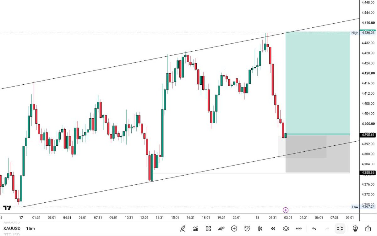 ThePressBrief's tweet photo. #XAUUSD BUY NOW https://t.co/H2P7Vvv1qi