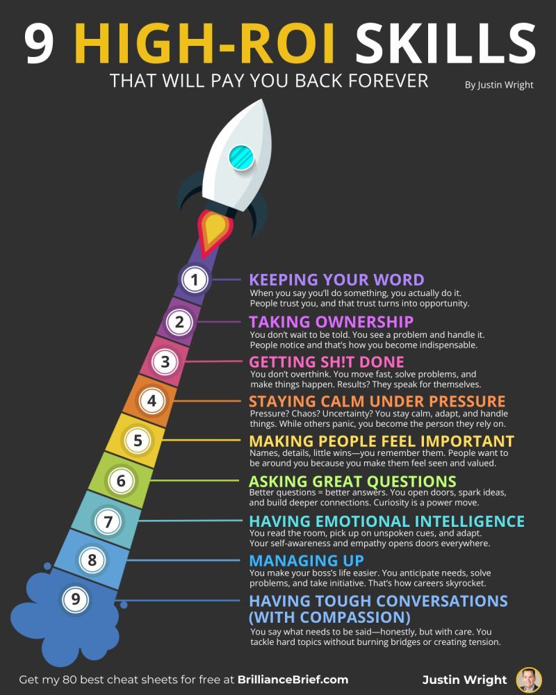 AlwaysKeepL's tweet photo. 9 High ROI Skills https://t.co/FjNgJldBo3