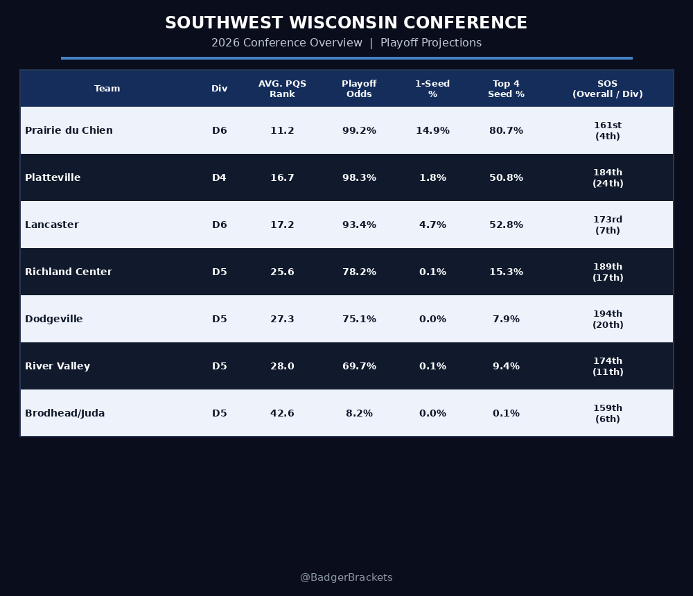 BadgerBrackets tweet picture