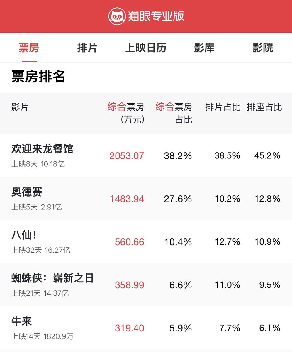 aes256ctr's tweet photo. @tongbingxue https://t.co/XwlsN64xFg