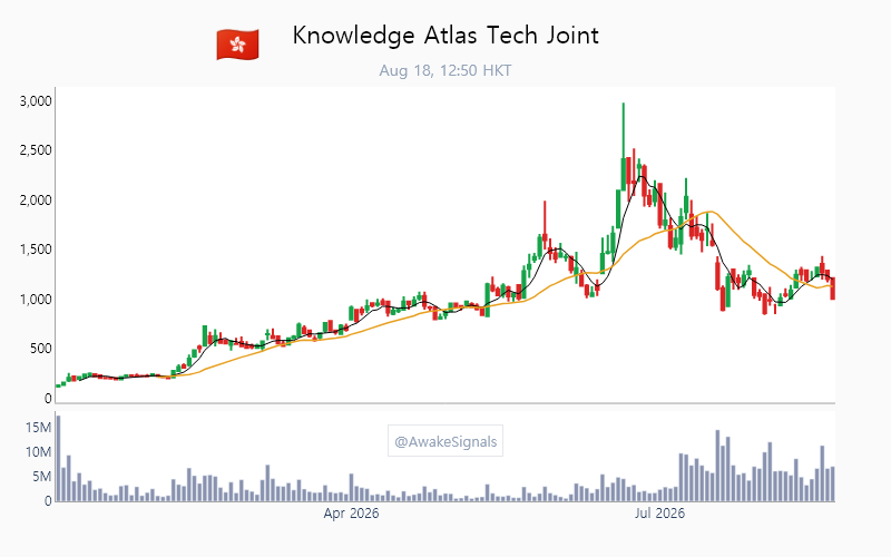AwakeSignals tweet picture