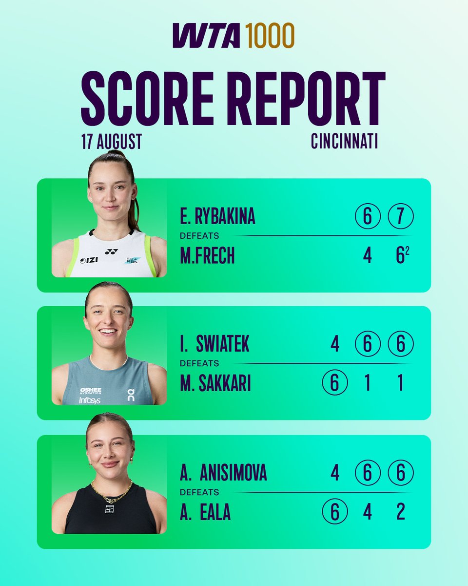 WTA's tweet photo. What. A. Night.

#CincyTennis https://t.co/BOY5Wddygj