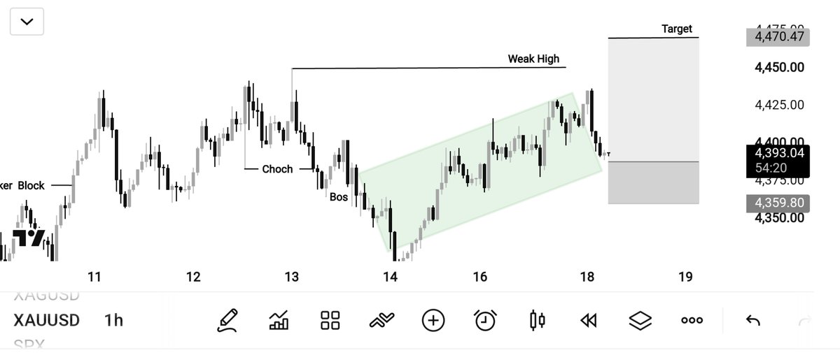 TECH_PIPS36's tweet photo. #XAUUSD BUY Analysis

Bullish structure remains intact on the 1H chart.

Price is respecting the ascending channel.

Key support: 4359 – 4375

A clean hold above this zone can trigger further upside.

Target: 4475

Weak High liquidity remains the next major objective. https://t.co/9qnqyosRT0