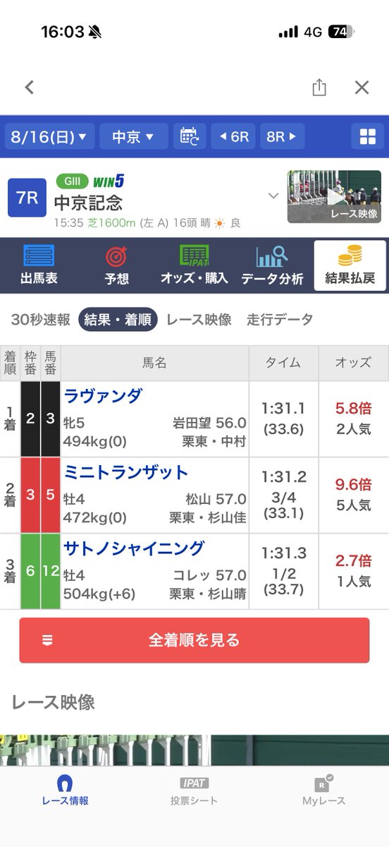 apjutm's tweet photo. 中京記念
◎12サトノシャイニング🥉
○3ラヴァンダ🥇
ワイド的中🎯 https://t.co/L2JWendDiM