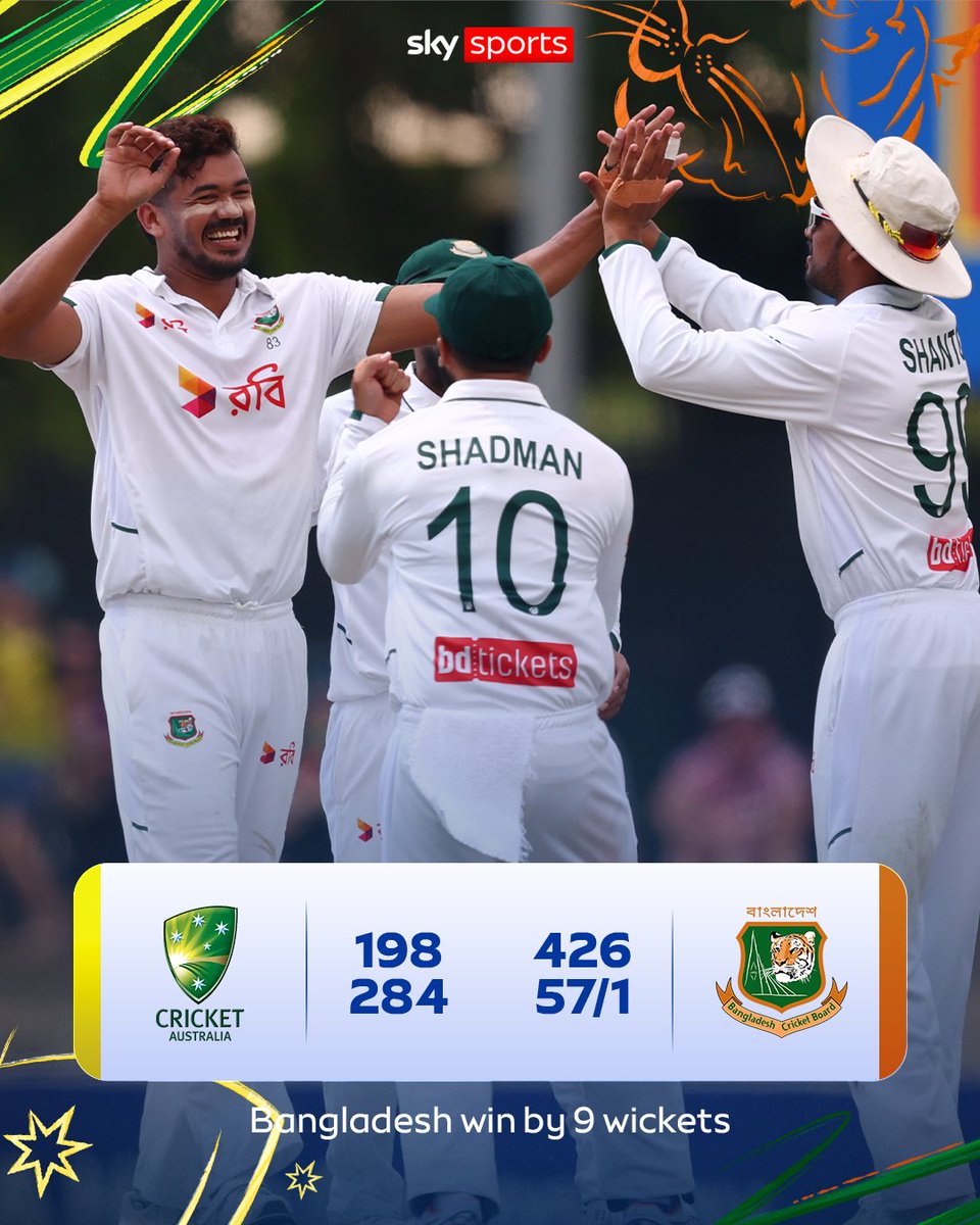 SkyCricket's tweet photo. Bangladesh completed a stunning nine-wicket victory over Australia, securing their first Test win on Australian soil 👏 https://t.co/AAR0rfdvjI