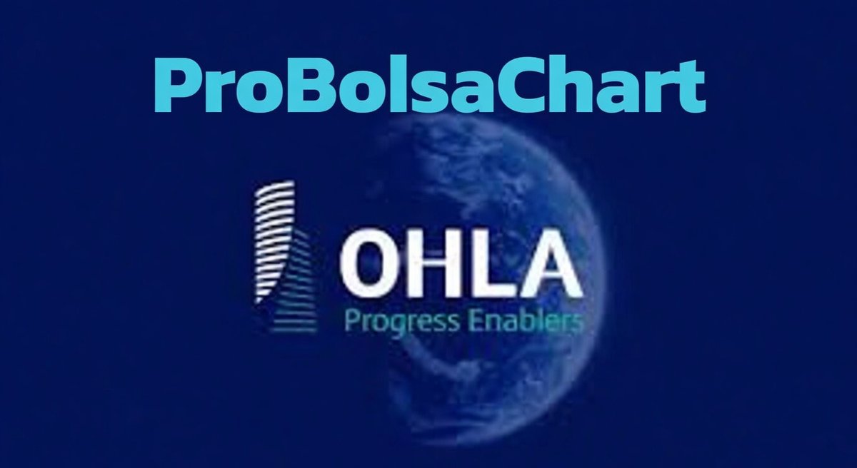 bolsachart's tweet photo. 📌🟢#OHLA 0,4296€, -1,10% esta semana, en la que se le ha metido mucha caña tras publicación de resultados del primer semestre, en primera respuesta de alta volatilidad señalada, lo menos relevante para nosotros, a cierre de semana considerando en la fase o deber técnico en la que se encuentra el valor, técnicamente perfecta sobre lo indicado en anterior actualización. El proceso sigue su curso en operativa activa comentada de momento cumpliendo en todos sus movimientos técnicos señalados.
📌🟢Sobre Gráfico Semanal, por tanto, cierre del valor representando todo lo anterior en soporte de la directriz bajita perforada, y condicionada esta a la zona soporte inferior hasta la zona 0,42€, a su vez condicionada por la importante Media Móvil 200 como soporte que el valor conviene en seguir reflejando como apoyo que sugiere técnicamente el cambio de tendencia significativo ya señalado con la rotura de la importante Doble Directriz Bajista señalada como clave ahora en su nuevo status tendencial Alcista / Lateral / Alcista, habíamos comentado la zona de los 0,52€ / 0,54€ como importante zona objetivo técnico en su momento que finalmente confirma como Doble Techo y que el valor necesitaría tiempo en ese confirmativo para confirmar ahora el cambio de tendencia señalado, y es lo que está haciendo, todo de momento en perfecto orden técnico. 0,49€ en estos aspectos técnicos reflejados ahora como resistencia clave para el desarrollo de su estructura , ahora en fase Lateral dentro de la Alcista / lateral / Alcista señalada en su cambio de tendencia reciente. Paso a Paso. En zona de gestión técnica ahora del lado de los soportes.
📌🟢Sobre Gráfico Mensual, en zona de gestión técnica señalada del lado de los soportes, empieza a ser relevante desde los citados 0,42€, en un peor escenario de relanzamiento alcista, hasta la zona en esta vista de la directriz alcista estructural del valor en estos momentos, y por arriba la clave como resistencia en la nueva tendencia del valor que vemos perfectamente señalada del lado técnico con la perforación de la Doble Directriz Bajista, la zona de los 0,49€, confirmativos en cuanto el valor la perfore que se proyecte por encima de los 0,55€ y bajo mi punto de vista, del lado técnico, esta será la clave para ver el valor proyectado ya en más campo potencial alcista hacia techo del Canal Alcista que tenemos en mente técnica, lo que supondría sobre Gráfico Semanal cerrar el GAP Bajista que el valor mantiene vivo en la zona de los 0,69€.
