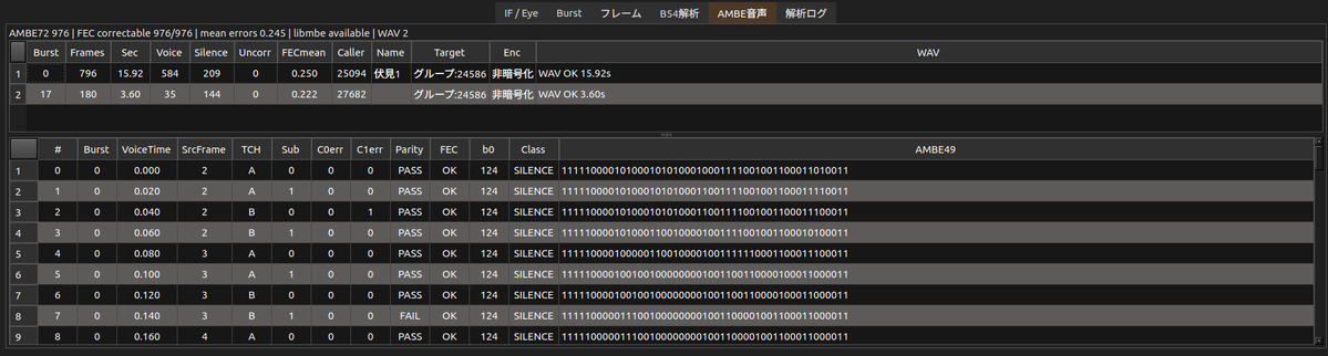 pyonpyon280's tweet photo. B54のRICH / SACCH / FACCH1からAMBE+2 EHR FEC
までの流れで音声復調までいけた。

E2 GPSヘッダ
E3 GPSデータ　E30369735F9D5EF60270
E8 選択呼出終話 https://t.co/cWCsKpzcoF