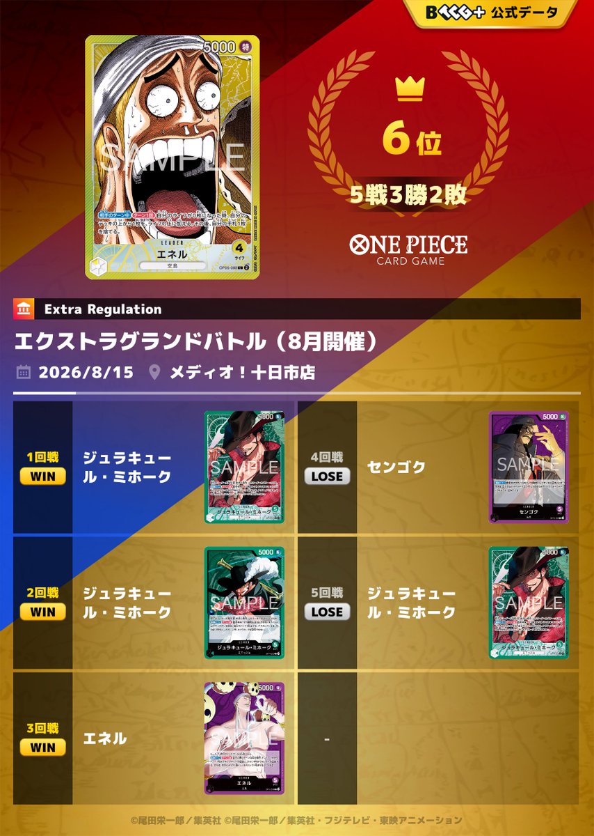 Upix0181's tweet photo. メディオ十日市フラシ

1.緑ミホーク◯
2.緑ミホーク◯
3.紫エネル◯
4.紫センゴク✕
5.緑ミホーク✕

いつもの運王！
と言いたいけれどトリガー運が微妙な1日でした🫠 https://t.co/tob9ZIfJ1q