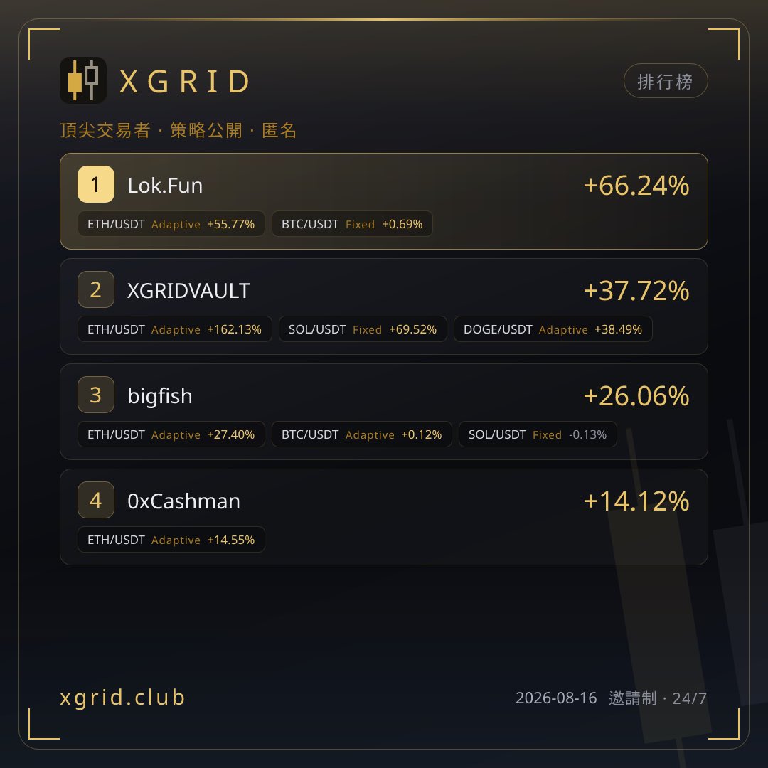 XGridAI tweet picture