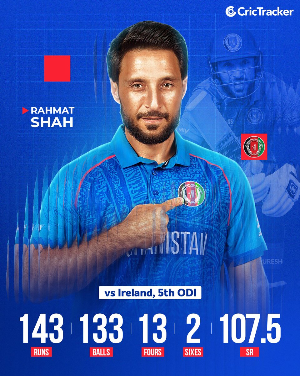 Cricketracker's tweet photo. Rahmat Shah struck his ninth international hundred with a brilliant knock against Ireland in the 5th ODI at Belfast 🥵

#AfghanistanCricket #RahmatShah #IREvAFG https://t.co/yvls5wH7da