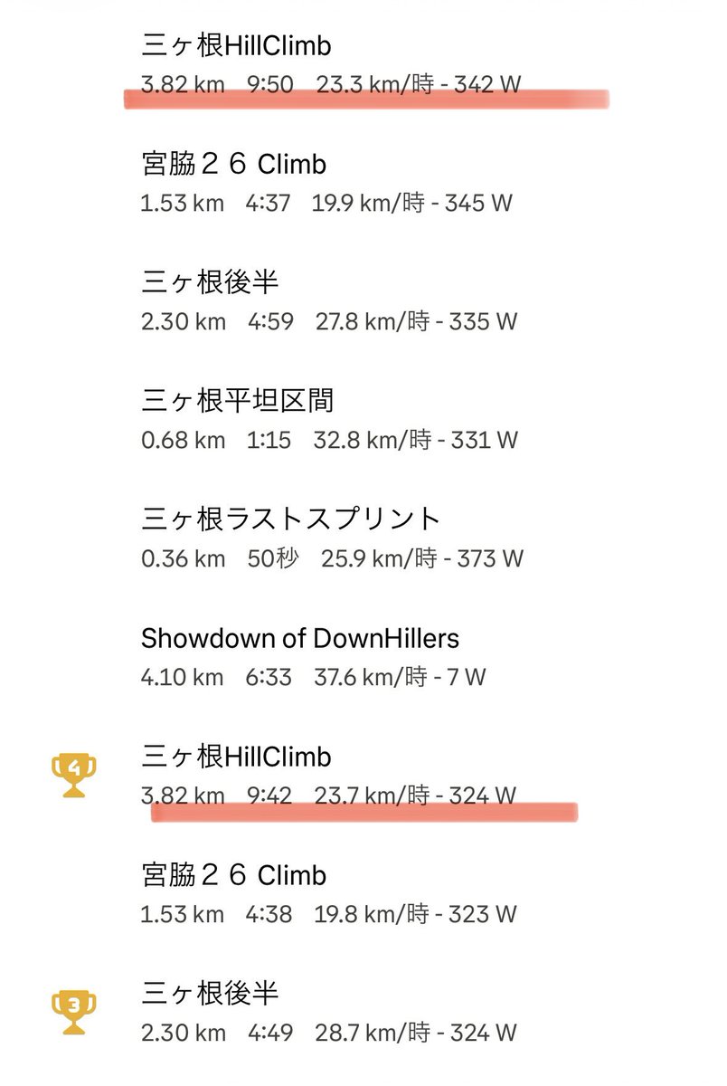 oshiocycle's tweet photo. 三ヶ根6.7w/kgで走る成田
一体どれだけの代償を払えればこれだけのパワーを https://t.co/8JlGpSejyz