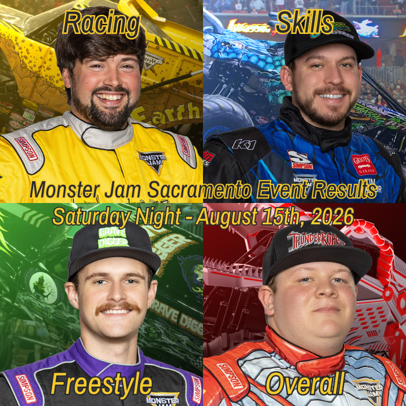 SparkleSmashDom's tweet photo. Monster Jam Sacramento Event Results! (Saturday Night) #MonsterJam

Racing: Alex Bardin
Skills: Tim Hall Jr.
Freestyle: Weston Anderson
Overall: Carson Williams https://t.co/D0YGKQzZOe