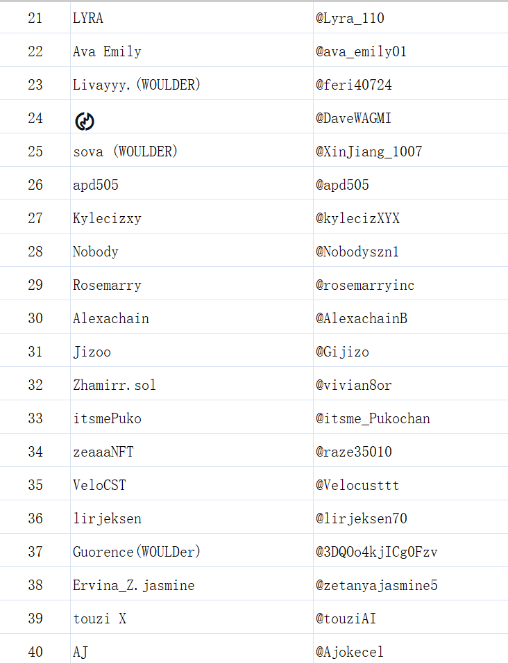 imWoulder's tweet photo. All winners are listed in the form above 📃. The ranking shown does not represent the prize order for this event.
🏅 1st, 2nd & 3rd‑place awards will be announced separately later.

📩 All winners, please drop a screenshot of your Solana QR code from your FOMO account along with your wallet address in the comments👇