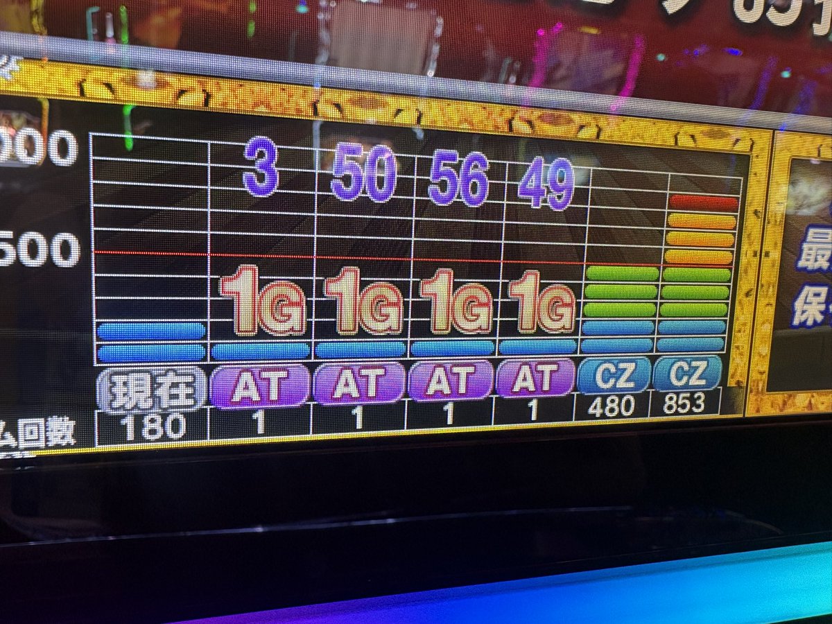 UNICORN777FEVER's tweet photo. 捲りをかけた投資5万のAT
爆死www https://t.co/UwZyG7oAuz