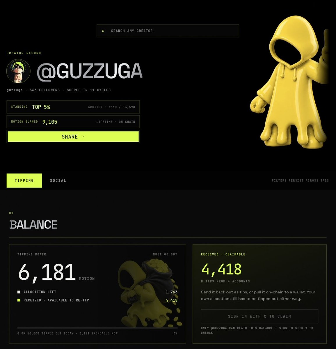guzzuga's tweet photo. A quick look at my current $MOTION tipping balance.

6,181 $MOTION in tipping power
1,763 $MOTION Allocation Left
4,418 $MOTION received & claimable

Still a long way to go, but I’m happy to see the progress.

The goal is simple: stay active on @motiontip , support other creators or @tipmotion a few $MOTION antoher creators, and contribute back to the ecosystem.

One step at a time. ⚡️