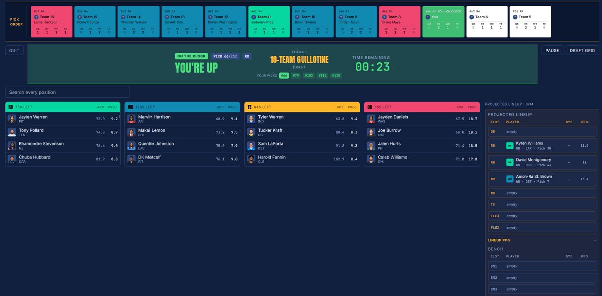 ReaperInDaHouse's tweet photo. #MockDraft season is here🏈
Time to overthink every pick and draft way too many players we know we shouldn't — dial in your strategy without waiting for your turn. Practice for free. https://t.co/Ckce7yX4yt
Let the chaos begin. 😈
#FantasyFootball #MockDraft https://t.co/Kq39aAL3v0