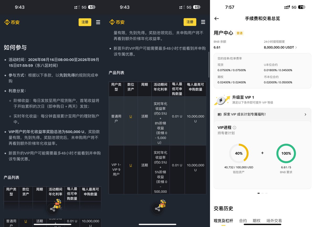 0xduyan's tweet photo. 🔥$U仍然是目前最省心最持久的理财之一

🚀汇总下目前最新的U理财细节和生态优势

1⃣️币安站内理财（持续很多期了）

🔶普通用户理财-8.5%-单户限5000u-截止9/15 7:59（1个月）

🔶VIP用户理财-5.5%-单户限50wu-截止9/15 7:59（1个月）

📊这两个是不同的理财，根据账户等级只能参与其中一种，不能同时参与（比如VIP只申购5000u，也是5%）

💰其中0-0.5%是动态底息，申购后即时起息；5%和8%是阶梯收益，申购后次日8:00起息，起息后次日发放，如果中途赎回，则赎回部份当天不享受阶梯收益

⚠️另外注意两个理财的阶梯收益都是先到先得。其中普通用户理财是限申购额度，额度满了就申购不了；VIP用户理财是限总奖池，额度满了在界面就看不到额外阶梯年化收益。但都不影响已成功申购的用户

🎈新晋VIP用户尤其注意：最长48小时才可以享受VIP理财，VIP1的最低要求是资产有10wu+5个BNB

👀如果普通用户理财额度能再涨点就好了

2⃣️Bitget站内理财

🔷普通理财-11.5%-单户限2wu-截止8/27 23:59（2周）

💰其中1.5% 是动态底息，申购后即时起息；10%是活动加息，每日根据前一日的平均每小时持仓量计算后发放

💵10%活动加息的要求净充值2wU，所以尤其适合原本在Bitget没有存U的朋友

📈先从币安换2wU，通过BSC款转到Bitget，充值后，次日凌晨0:00至8:00期间快照达标，在活动界面显示已达标了，才可享受加息

⚠️奖池同样有限，但由于没有像币安那样写清楚限额方式，所以存在不限制申购，但中途提前结束的可能

🔷专属理财-10% -单户限1wu-长期（只有个别用户能看到）

👀如果专属理财有明确条件就好了

3⃣️币安钱包Bitway Booster

🔶U理财-9.22%-无单户限额-截止8/18 23:59（还剩3天，但很可能还会续期）

💰其中5%是固定底息，申购后即时起息；4.22%是动态的，来源是BTW代币加成收益，每日根据申购金额占总申购金额来瓜分。奖励在活动结束后4周内发放

⚠️如果中途赎回，最长需要7天才到帐，但这个Booster已经多次续期，续期的情况下只要不赎回是自动延续参加下一期活动。另外这个虽然是币安钱包合作，但本质上还是属于链上理财，风险会比交易所更高，务必DYOR！

🌟U的部分生态优势

1⃣️搭配ListaDAO可极低利率甚至负利率持有U

⚖️有朋友如果持有USDT和USDC，又不想直接持有U的，还可以通过ListaDAO，抵押USDT和USDC的LP借U，可借出率高达94.5%，利率-0.05%，教程我写过两个了，有兴趣可看

📝 《不直接持有U，通过ListaDAO借U增持收益攻略教程》
https://t.co/dcjBfMGhUY

📝 《借钱反赚利息？拆解 Lista DAO 负利率套利：1 份本金如何吃下 3 重收益？ 》
https://t.co/dl7oAokNfV

2⃣️BSC链限时免Gas费（这个活动持续很久了）

3⃣️背靠币安，多DeFi类DApp支持

🤔虽然我经常发RLUSD和USD1的玩法，但其实并非一定适合所有人，因为开合约、循环贷等虽然能增强受益，但也伴随着风险，所以如果你追求省心稳定，可能选择U @UTechStables @UstablesZH 更合适

🙋正所谓没有最好的理财，只有最适合自己的理财，你是喜欢简单省事的U，还是喜欢玩法多变的USD1/RLUSD？这一批的U理财活动你是否有参与？欢迎留言一起讨论交流～