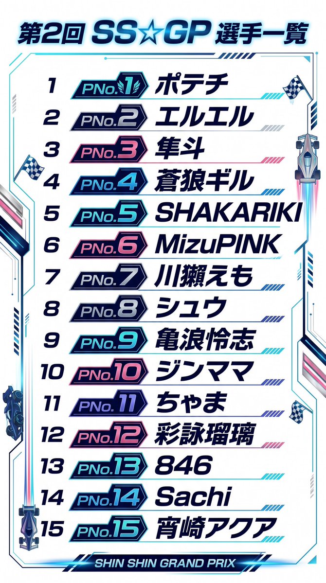 YF1336's tweet photo. 【🚗選手一覧🚙】(1/2)
PNo.1/ポテチ @po_te_chi_cp
PNo.2/エルエル @ellemessiah
PNo.3/隼斗 @hayatonton__
PNo.4/蒼狼ギル @giru408
PNo.5/SHAKARIKI @SHAKARIKI09
PNo.6/MizuPINK @MizuiroPinky
PNo.7/川獺えも @kawausokun3gou
#FaaastPenguin #SSGP https://t.co/RZ54XdzoO6