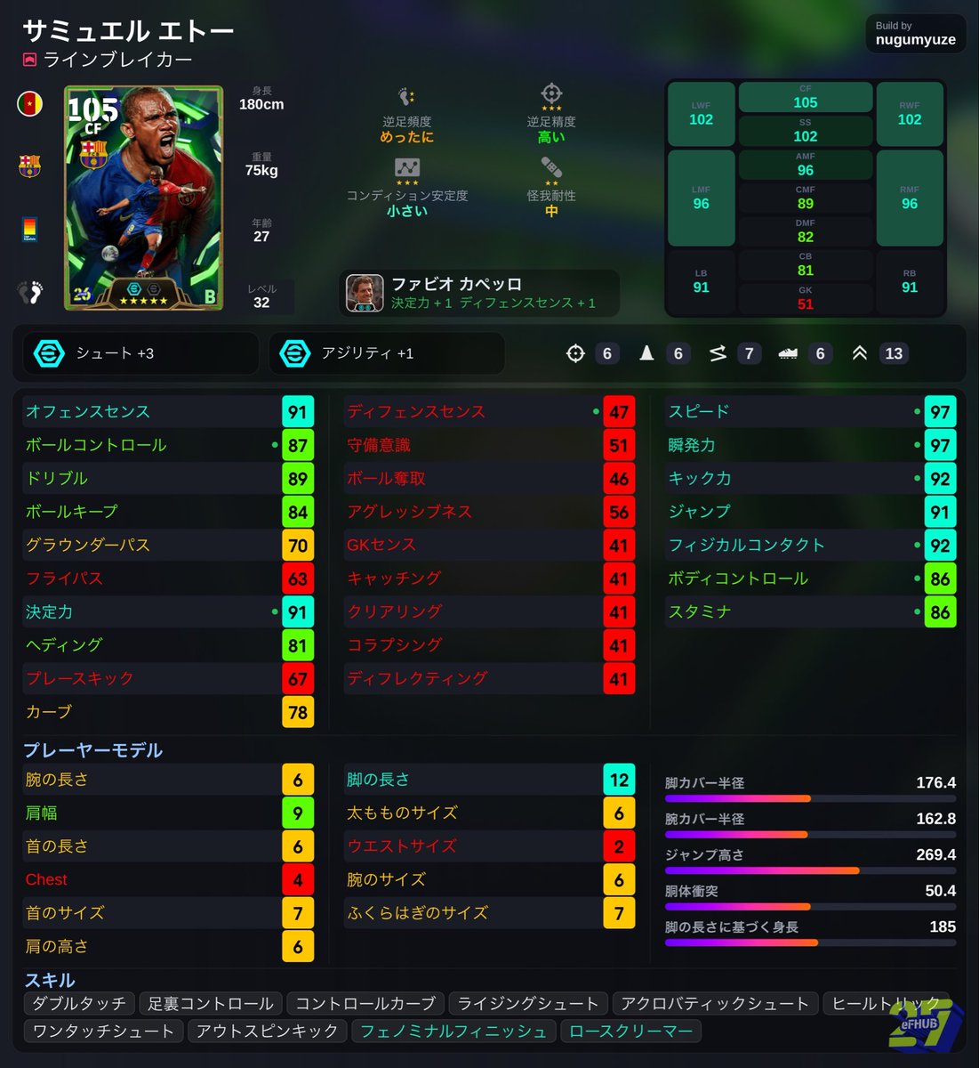hatakeeeeee1's tweet photo. 新しいシーズンになって
新規選手の平均フィジカル上がってる気がするんで
脳死で行かせていただく https://t.co/5vldtUL3Xq