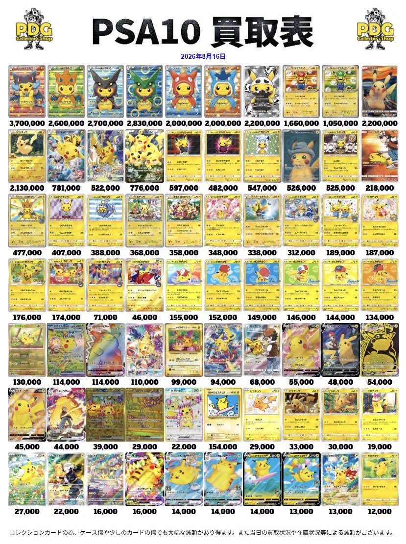PDG_ikebukuro's tweet photo. 🔥PSA10 ポケモン買取表🔥

⭐️買取表以外も大歓迎☄️
⭐️点数制限なし🔥
⭐️PSA9以下もOK🙆‍♀️

たくさんのお持ち込みを
お待ちしております  ऀืົཽ≀ ͔ ͕̮  ऀืົཽ✧॰

#PSA10 #ポケモン買取　#ポケカ買取 https://t.co/iDB6Lcro4h