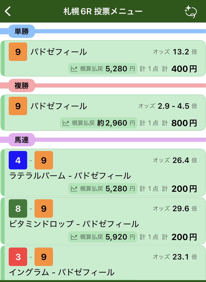 LogiMatenrou's tweet photo. 札幌6R
パドゼフィール
前走は出遅れで終戦。ただ途中良い脚使ってる、減量50kgでこのオッズなら積極的に買いたい https://t.co/XOjHWEYqC3