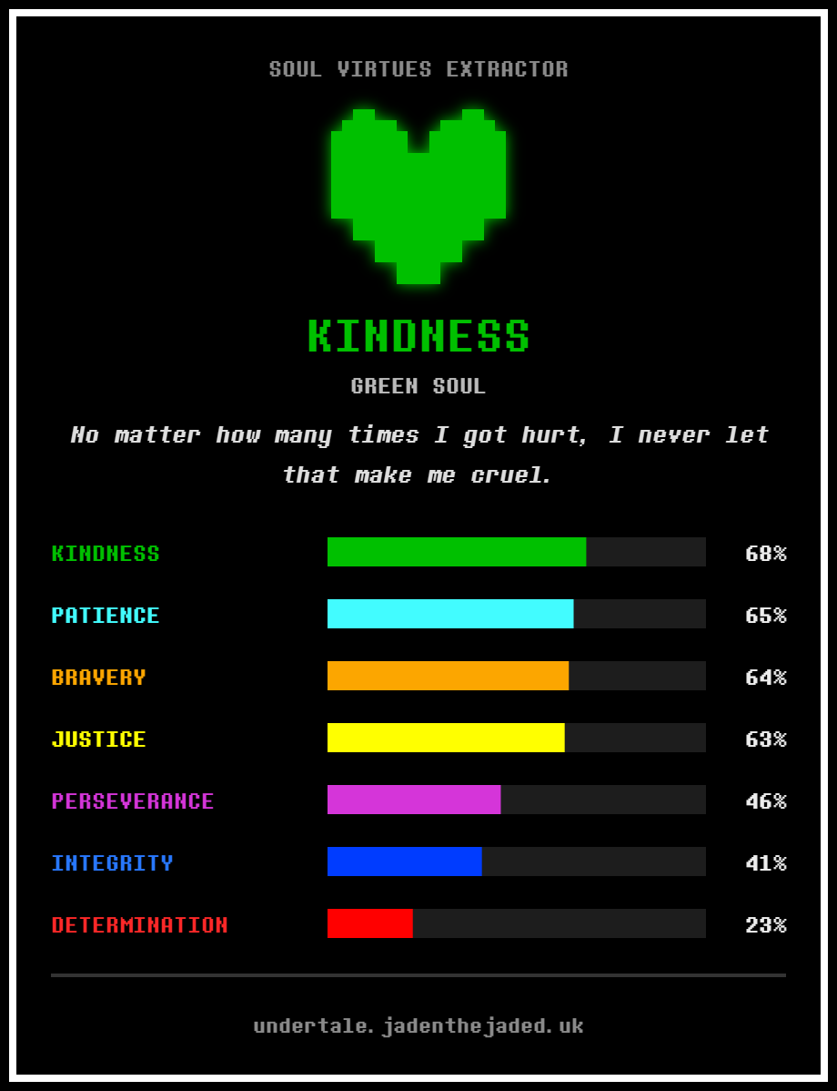 CosmoOwU's tweet photo. Did the funny Undertale soul test! Here are my results! https://t.co/J8HNWbs56H