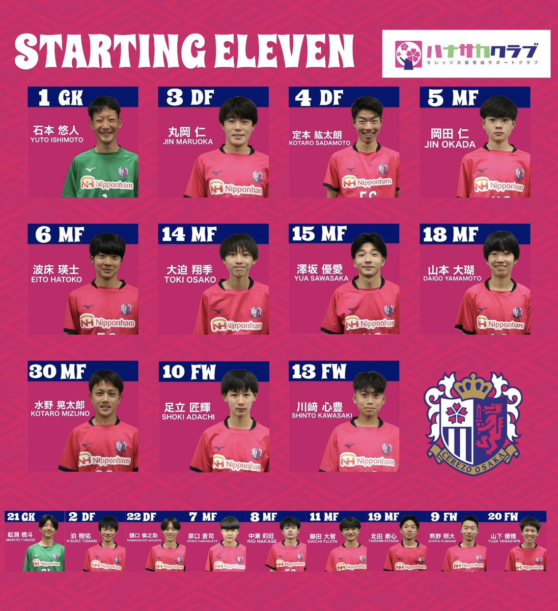 cerezo_academy's tweet photo. 🌸STARTING LINEUP🌸

🏆クラブユースサッカー選手権(U-15) GS③
セレッソ大阪U-15 × FC多摩ジュニアユース
⏰8月16日(日) 15:00キックオフ 
🏟栗山ふじスポーツ広場
配信🎥https://t.co/kUBiDrhOp3

全勝でのグループステージ1位通過を目指して...💪✨
本日も応援よろしくお願いします🌸📣

#セレッソ大阪アカデミー