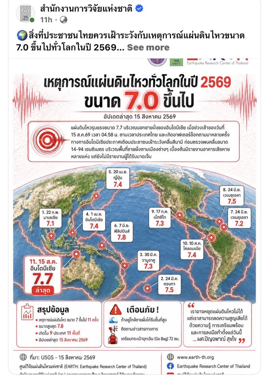 KKKevinz's tweet photo. สรุปเหตุการณ์แผ่นดินไหวทั่วโลกในปี 2569 ขนาด 7.0 ขึ้นไป

เครดิต สำนักงานการวิจัยแห่งชาติ

ต้นเรื่อง https://t.co/AVzDtK5dD2

#แผ่นดินไหว https://t.co/7ij5YwKnES