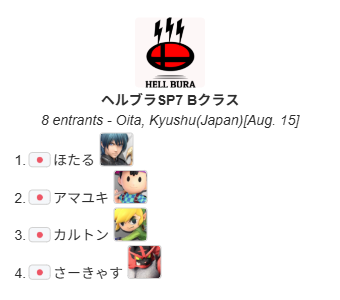 HellBURAOita's tweet photo. 先日行われたヘルブラSP7のリザルトになります！
皆様ご参加ありがとうございました！ https://t.co/SFIGt06vlf