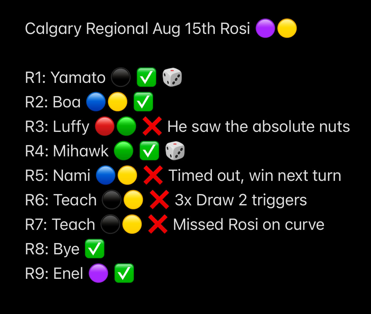 BGoptcg's tweet photo. Top 128 Calgary regional on Rosi

Happy with how I played, unfortunately the losses were out of my control but we go next. 

Happy to see alot of friends top and do well 😃

Flame flame prep time 🔥 https://t.co/Weo27hMjdc