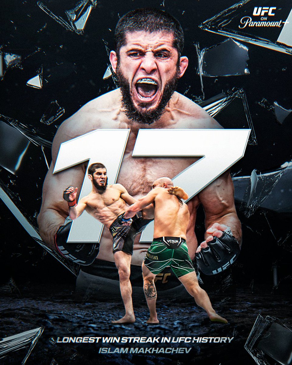 UFConParamount's tweet photo. RECORD BROKEN 👏

@MAKHACHEVMMA now holds the record for the longest win streak in UFC history https://t.co/zopkgM3zVU