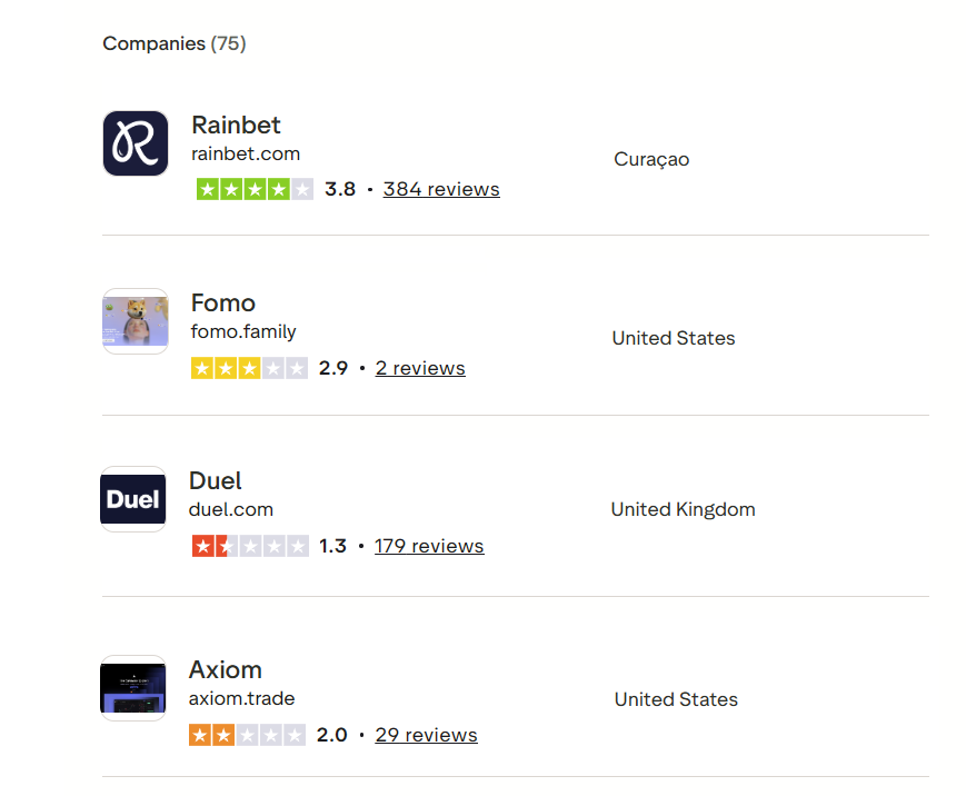 MidCurveMortal's tweet photo. It's actually astonishing that a literal gambling / sports betting platform is rated higher than a trading app. 

I guess perks of being a disclosed vs undisclosed casino.

Social trading is gambling. https://t.co/12kOFSGbUU