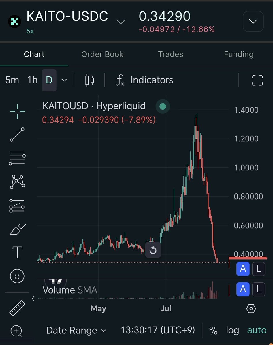 katexbt's tweet photo. 😂😂😂 https://t.co/coPBVOid4S