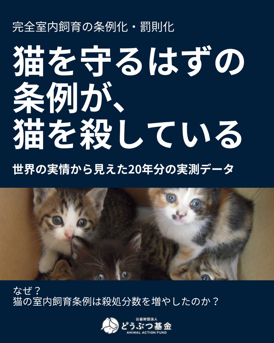 Doubutukikin's tweet photo. イエネコを「防除推進外来種」に加えることを望んだ検討会委員らから、こうした趣旨の見解が示されました。

「猫の完全室内飼育を義務にすれば、外の猫は減る。条例で義務化し、罰則を設ける。そうすれば野良猫はいなくなり、苦情も減り、交通事故死も減少するし、収容数も減る」

「このままでは10年先もずっと交通事故死は減らない」

一見、筋が通っています。
しかし、すでに実施した地域の実測データは正反対でした。

オーストラリア・ケイシー市は20年間、完全室内飼育を義務化しました。
結果、猫の収容数はベースラインより296%高いまま。

1998年に264頭だった収容が2019/20年には1,047頭へ。
苦情も減っていません。

同じ州で無料不妊手術を選んだバニュール市は、8年で収容66%減、殺処分82%減、苦情36%減。
費用対効果は5.7倍でした。

そして「10年先も減らない」という交通事故死は、すでに減っています。
全国54自治体が回収した猫の遺体は、2019年の79,178頭から2023年の48,459頭へ。
4年で37.5%減、実数3万頭です。同じ期間、猫以外の動物のロードキルは12.4%「増加」していました。

減ったのは猫だけでした。

これらのデータは隠されていません。
査読論文はオープンアクセス、ロードキル調査は毎年プレスリリースが配信されています。参照しようと思えば、誰でも参照できました。

実測データを参照しないまま示された政策提言は、政策提言ではありません。
ただの推測です。そして推測に基づく規制は、猫を守らない。収容数を増やします。

必要なのは方向転換ではなく、加速です。

出典
・Rand J. et al., "Urban Cat Management in Australia—Evidence-Based Strategies for Success", Animals 15(8), 2025
　https://t.co/ahUwFU51Fm

・ニューサウスウェールズ州議会 猫個体群管理調査 提出資料
　https://t.co/RuvlgUkFSf

・人と動物の共生センター「全国ロードキル調査」2024年度調査結果
　https://t.co/o4oTUD4SFo

・環境省「犬・猫の引取り及び負傷動物等の収容並びに処分の状況」
　https://t.co/xcnJ0y5kEn

＜ 引き続き署名活動を行っています！ ＞

イエネコ（ノネコも）を「防除推進外来種」にしないよう、環境大臣に求めます 
https://t.co/pmjUeSqT2z

提出先：環境大臣