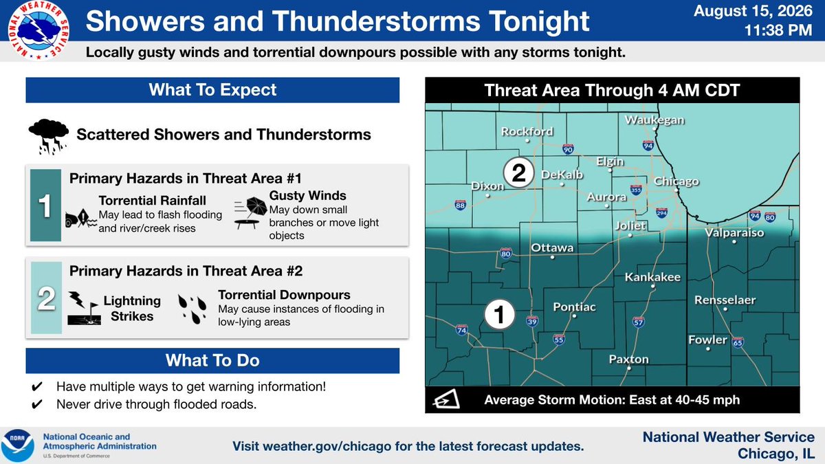 NWSChicago tweet picture